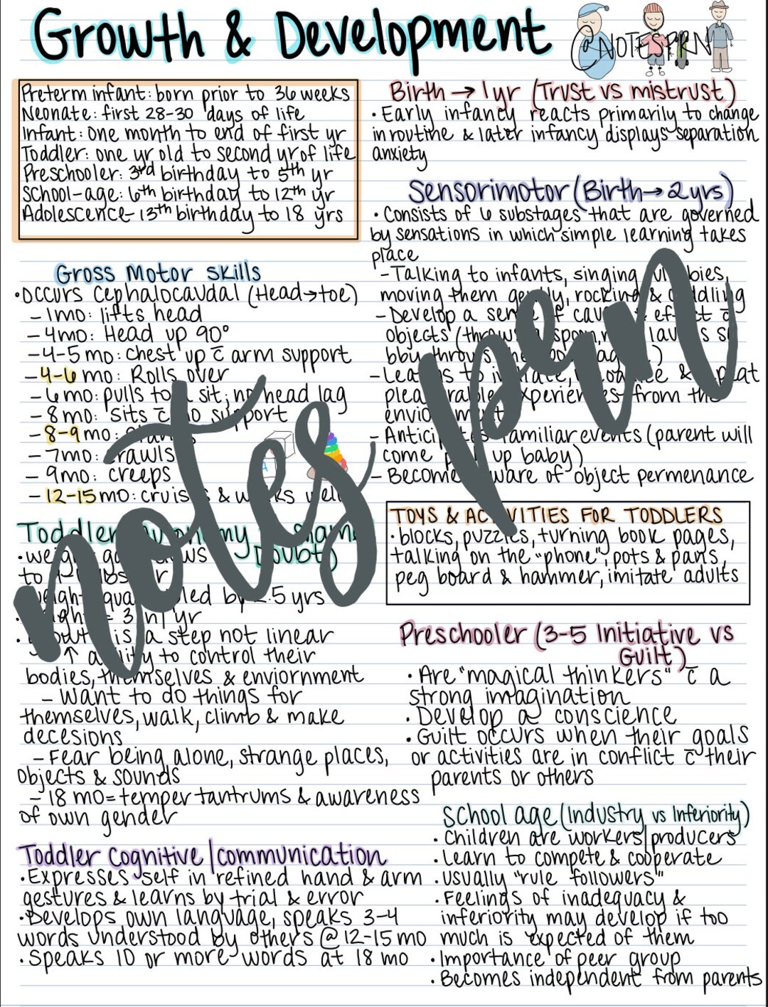 Nursing Notes-pedi Growth and Development - Etsy