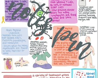 Nursing notes-leukemia