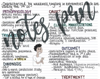 看護ノート - ギリアン・バーレ