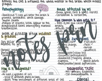 Nursing notes-Mulitple Sclerosis