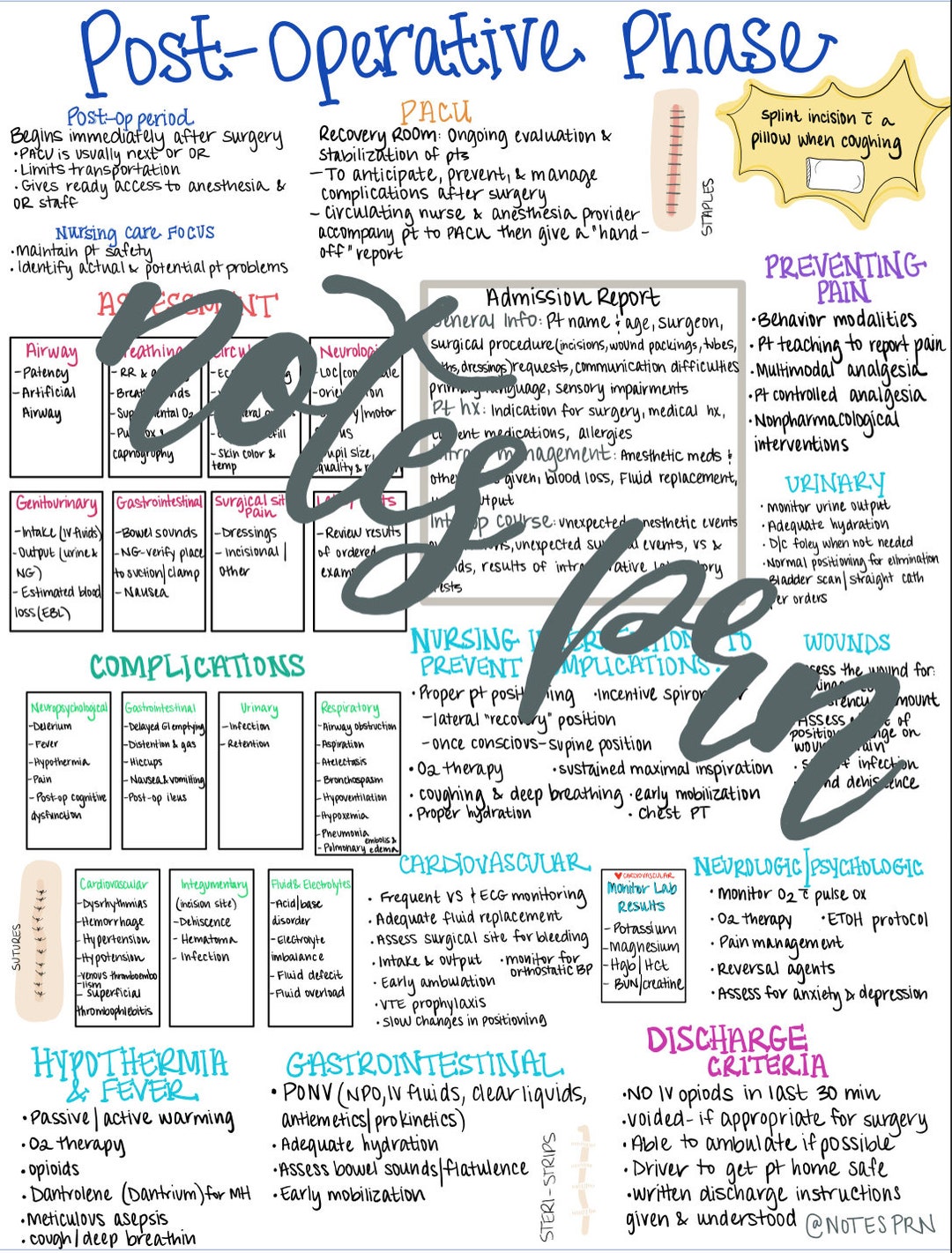 Nursing Notespost Operative Etsy