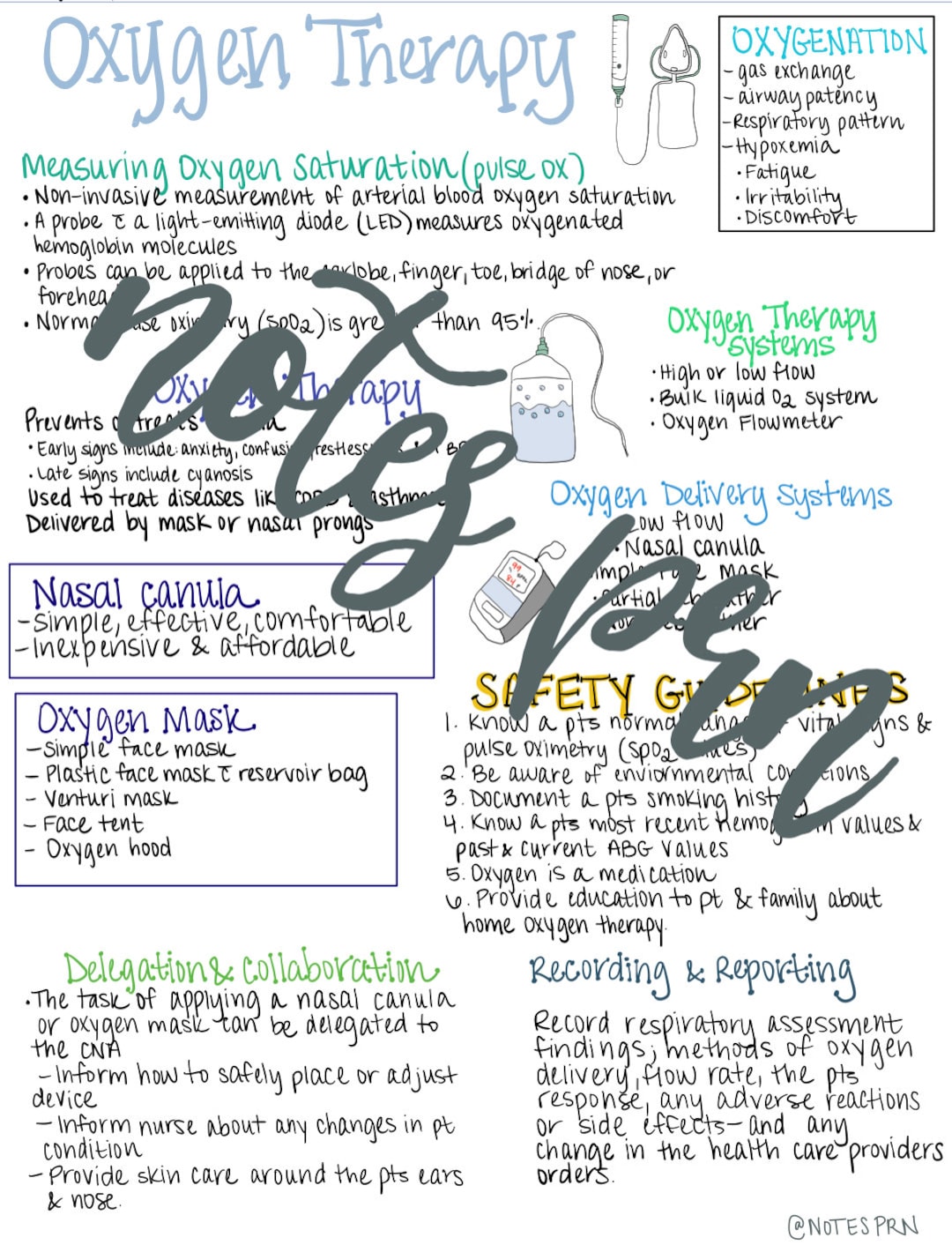 Nursing Notesoxygen Therapy Etsy