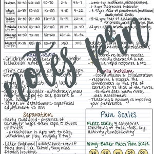 Nursing notes-Pediatric vital signs and care