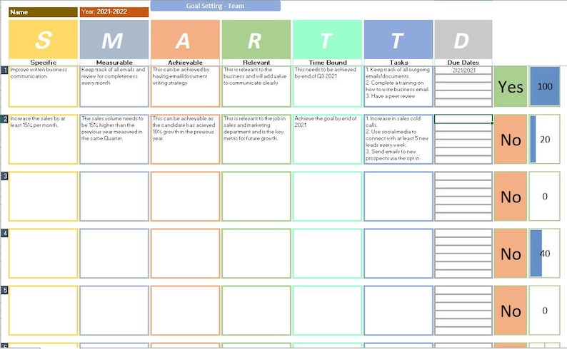K&ouml;nnte beinhalten: Eine SMART-Zielsetzungstabelle mit einer Tabelle, die in Spalten unterteilt ist, die mit "Spezifisch", "Messbar", "Erreichbar", "Relevant", "Zeitgebunden", "Aufgaben", "F&auml;lligkeitstermine", "Ja" und "Nein" beschriftet sind. Die Tabelle wird verwendet, um den Fortschritt bei Zielen zu verfolgen und enth&auml;lt eine Punktzahl f&uuml;r jedes Ziel.