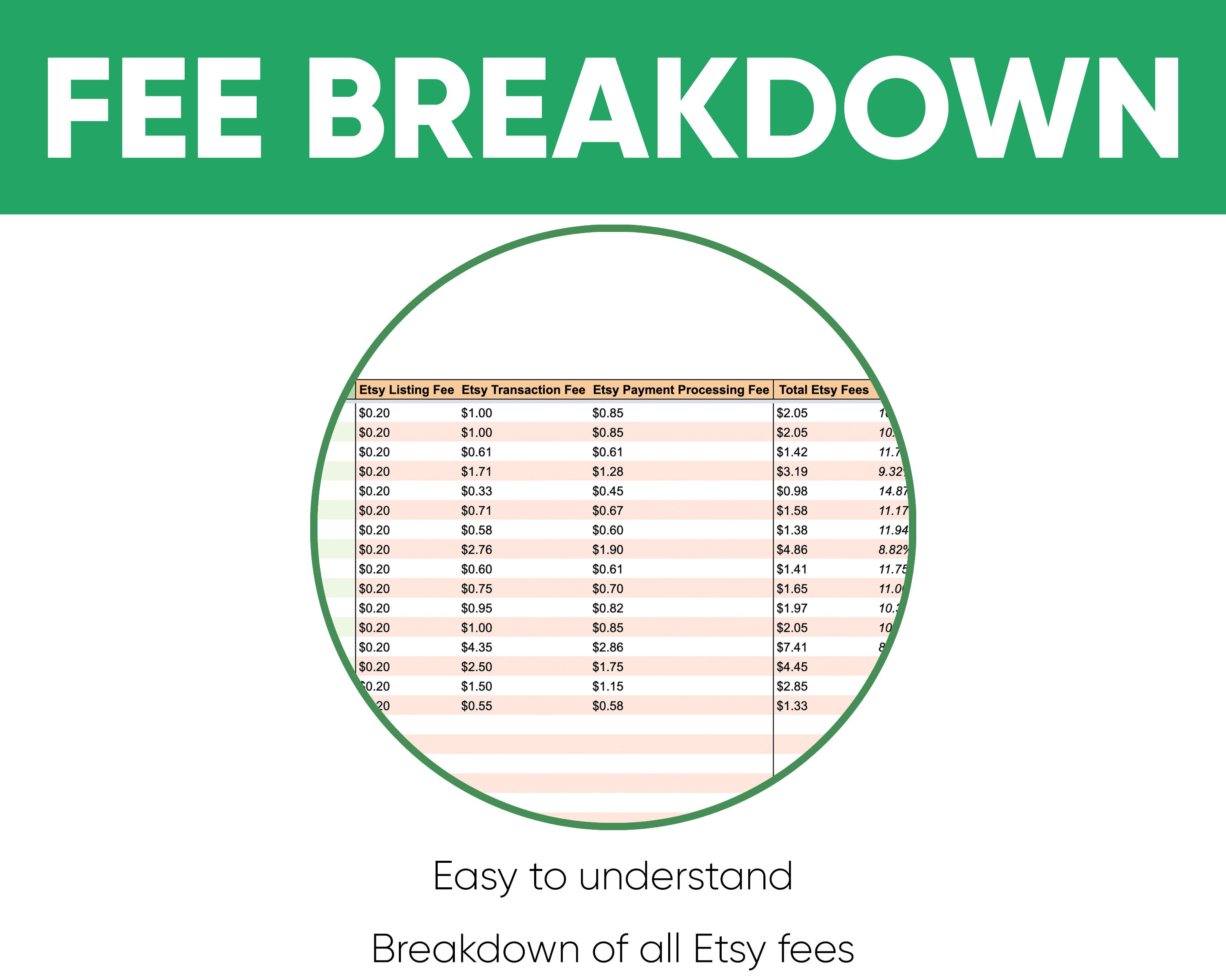 Etsy Fee & Profit Calculator Spreadsheet Etsy Fees for 40 Etsy Australia