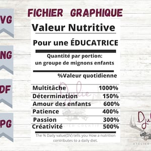 Nutrition Facts Educator SVG,PNG,JPG,pdf file