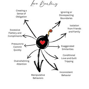 Love Bombing Recovery Worksheets, Toxic Relationship Abuse (PDF) image 5
