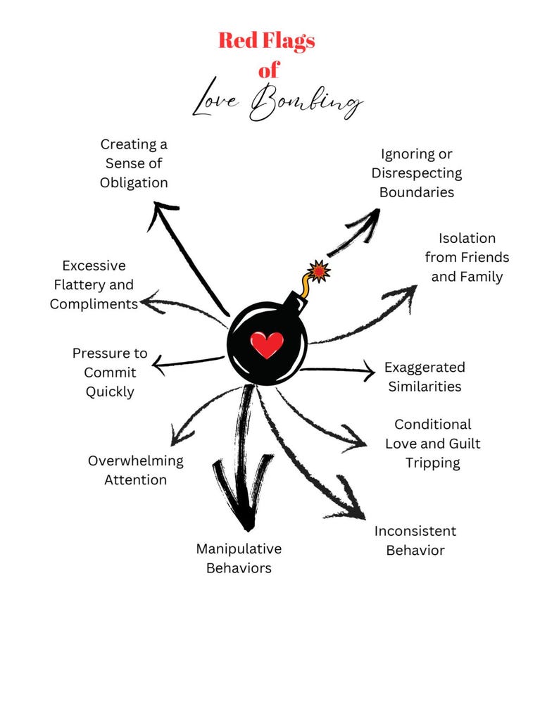 Love Bombing Recovery Worksheets, Toxic Relationship Abuse (PDF) image 5