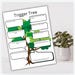Trigger Tree Worksheet: Identify Emotional Triggers (PNG, PDF) - Etsy