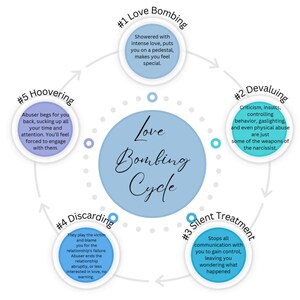 Love Bombing Recovery Worksheets, Toxic Relationship Abuse (PDF) image 6