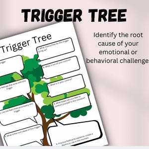 Könnte beinhalten: Ein druckbares Arbeitsblatt mit dem Titel "Trigger Tree" mit einer grünen Baumgrafik und Fragen, die helfen, die Grundursache für emotionale oder verhaltensbedingte Herausforderungen zu identifizieren.