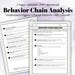 DBT Behavior Chain Analysis Visual Aid Poster and Handout for Teens and ...