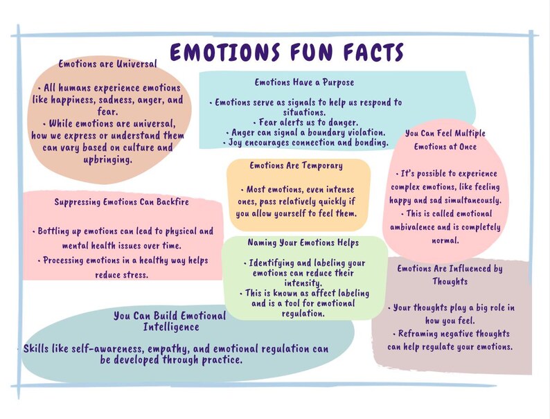 K&ouml;nnte beinhalten: Eine farbenfrohe Infografik mit dem Titel "Emotions Fun Facts" und mehreren Stichpunkten &uuml;ber Emotionen, darunter ihre Universalit&auml;t, ihren Zweck, ihre Verg&auml;nglichkeit, die Hilfestellung durch Benennung, ihre Beeinflussung durch Gedanken und die negativen Auswirkungen ihrer Unterdr&uuml;ckung. Die Infografik enth&auml;lt auch einen Abschnitt &uuml;ber die Entwicklung der emotionalen Intelligenz.