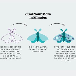 A three-step guide to crafting a moth design. The first step shows a simple outline of a moth. The second step shows a blue moth with wings and body. The third step shows a detailed moth with patterns and colors. The text reads "Craft Your Moth in Minutes".