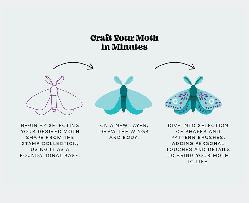 A three-step guide to crafting a moth design. The first step shows a simple outline of a moth. The second step shows a blue moth with wings and body. The third step shows a detailed moth with patterns and colors. The text reads "Craft Your Moth in Minutes".