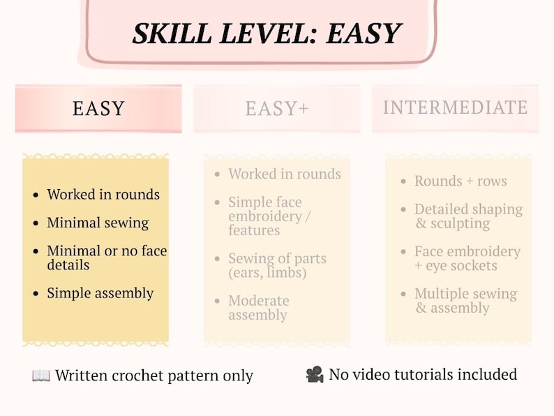 May include: A chart titled SKILL LEVEL: EASY with three columns labeled EASY, EASY+, and INTERMEDIATE. The EASY column lists worked in rounds, minimal sewing, minimal or no face details, and simple assembly. Text states written crochet pattern only.