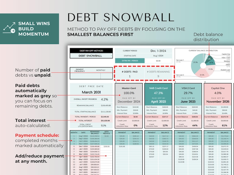 Debt Payoff Tracker, Snowball Avalanche Calculator, Credit Card Tracker, Home Loan, Student Loan, Debt-Free Planner (Google Sheets & Excel) image 4