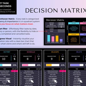May include: A digital decision matrix template featuring an Eisenhower matrix with four quadrants labeled Do First, Schedule, Delegate, and Delete. The interface includes task lists, progress bars, and a bar chart visualization for tracking task completion rates.