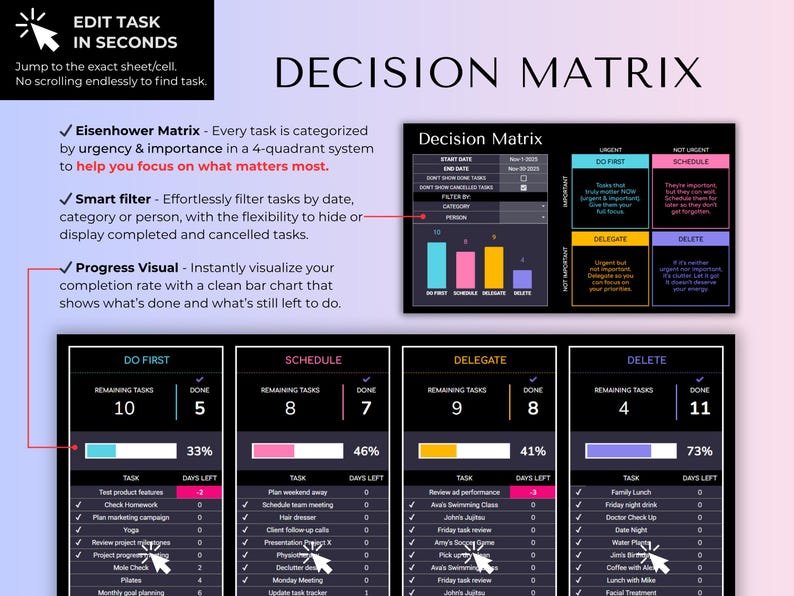 May include: A digital decision matrix template featuring an Eisenhower matrix with four quadrants labeled Do First, Schedule, Delegate, and Delete. The interface includes task lists, progress bars, and a bar chart visualization for tracking task completion rates.