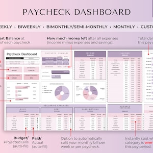 May include: A digital paycheck dashboard template with a light purple and white color scheme. The dashboard includes sections for weekly, bi-weekly, and monthly budgeting, with charts and tables for tracking income, expenses, and savings. Text includes "Paycheck Dashboard" and "Paycheck Budget".