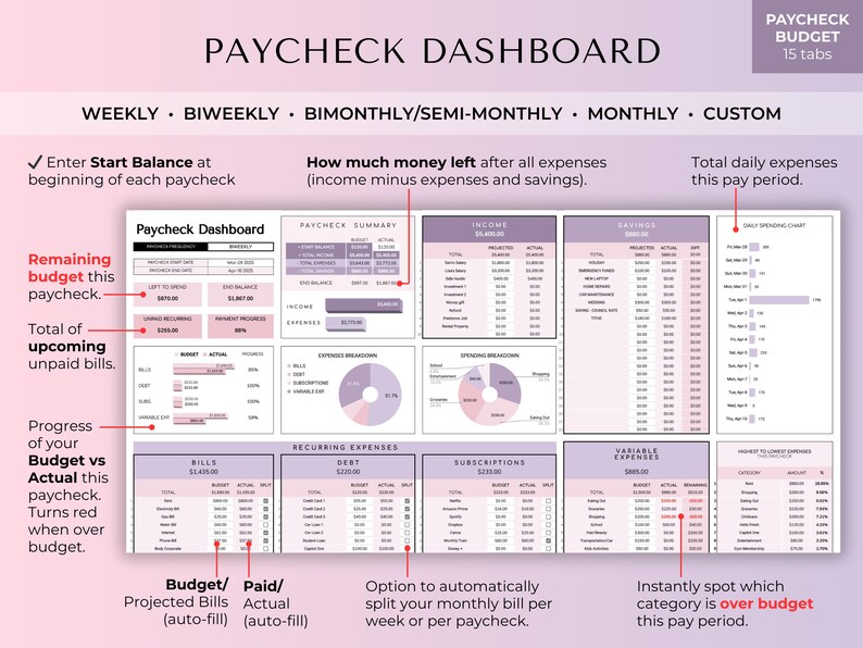 May include: A digital paycheck dashboard template with a light purple and white color scheme. The dashboard includes sections for weekly, bi-weekly, and monthly budgeting, with charts and tables for tracking income, expenses, and savings. Text includes "Paycheck Dashboard" and "Paycheck Budget".