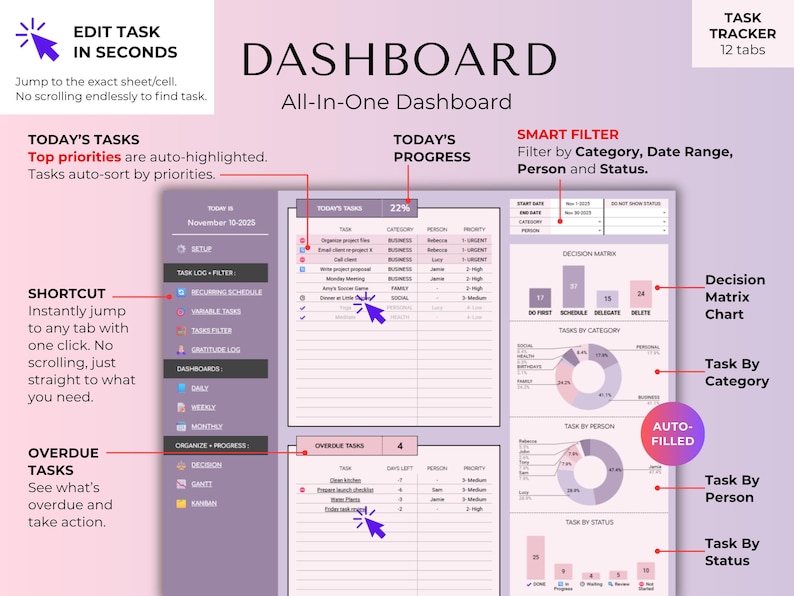 May include: A digital dashboard interface with a purple and white color scheme. The dashboard displays task management features, including task lists, progress tracking, and filtering options. Text includes "Dashboard" and "Task Tracker".