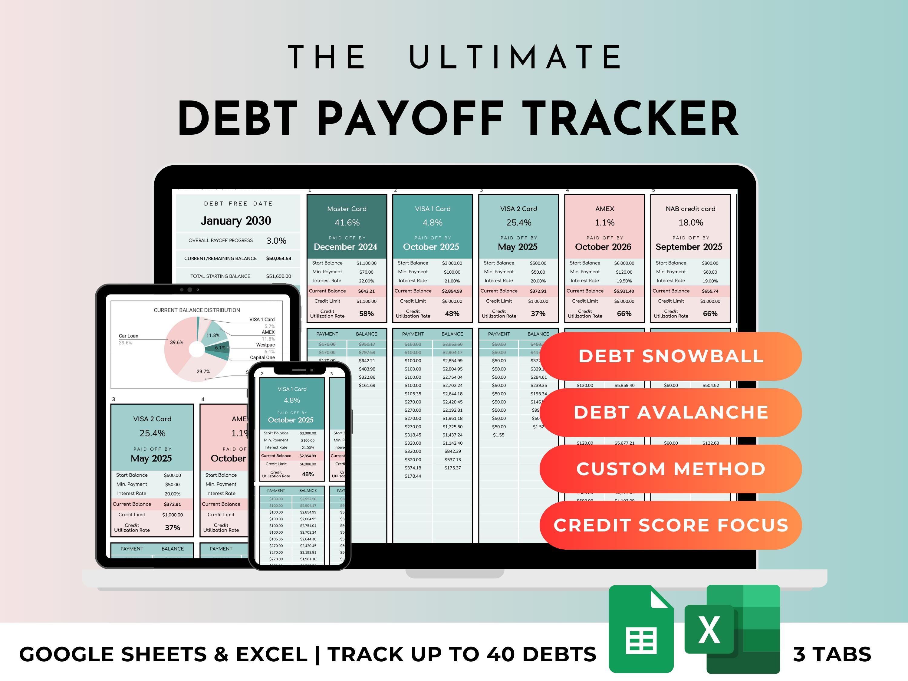 Debt Payoff Tracker Google Sheets Excel Snowball Avalanche Calculator, Credit Card, Loan Tracker, Debt-Free Planner, Credit Utilization Rate