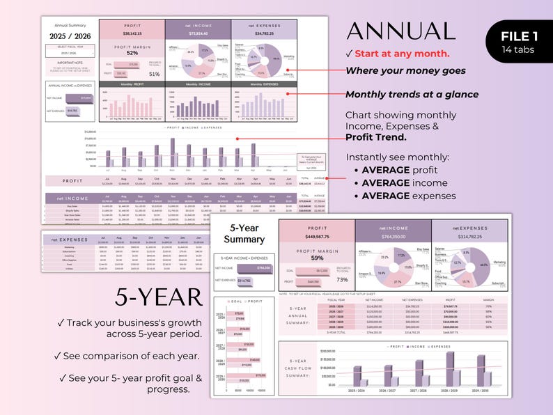 May include: A digital business financial summary with charts and graphs. The document includes sections for annual and 5-year summaries, profit margins, and income and expense breakdowns. Text includes "ANNUAL" and "5-YEAR".