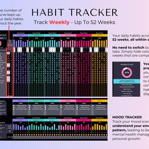 May include: A digital habit tracker template featuring a dark interface with colorful weekly columns for November and December. It includes sections for daily habits, weekly habits, and a mood tracker with progress charts, percentages, and text labels.