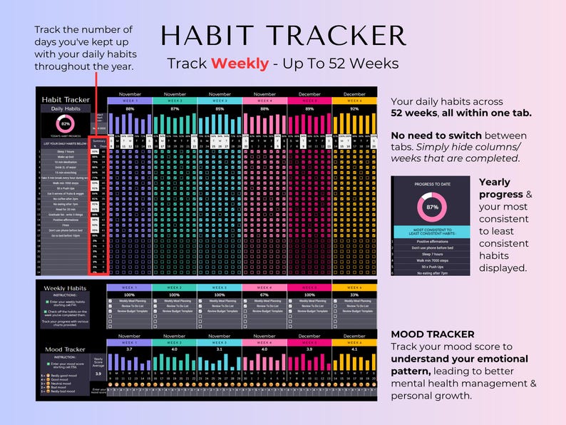 May include: A digital habit tracker template featuring a dark interface with colorful weekly columns for November and December. It includes sections for daily habits, weekly habits, and a mood tracker with progress charts, percentages, and text labels.