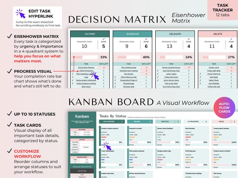 Pu&ograve; includere: Un task tracker digitale con una matrice di Eisenhower e una bacheca Kanban. La matrice di Eisenhower classifica i compiti per urgenza e importanza. La bacheca Kanban visualizza i dettagli dei compiti per stato. Include elementi visivi di avanzamento.