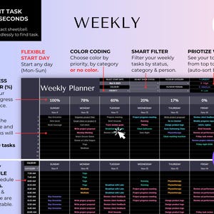 May include: A digital weekly planner spreadsheet template featuring a dark theme with color-coded tasks, progress trackers, and automated scheduling. The interface includes sections for weekly task lists, daily schedules, and filter options for priority, category, and status.