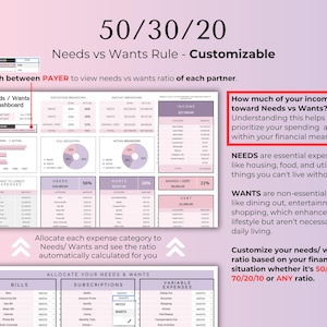May include: A customizable financial planning template titled "50/30/20 Needs vs Wants Rule." The document includes sections for income, expenses, and a needs/wants dashboard. Text explains how to prioritize spending and customize ratios.