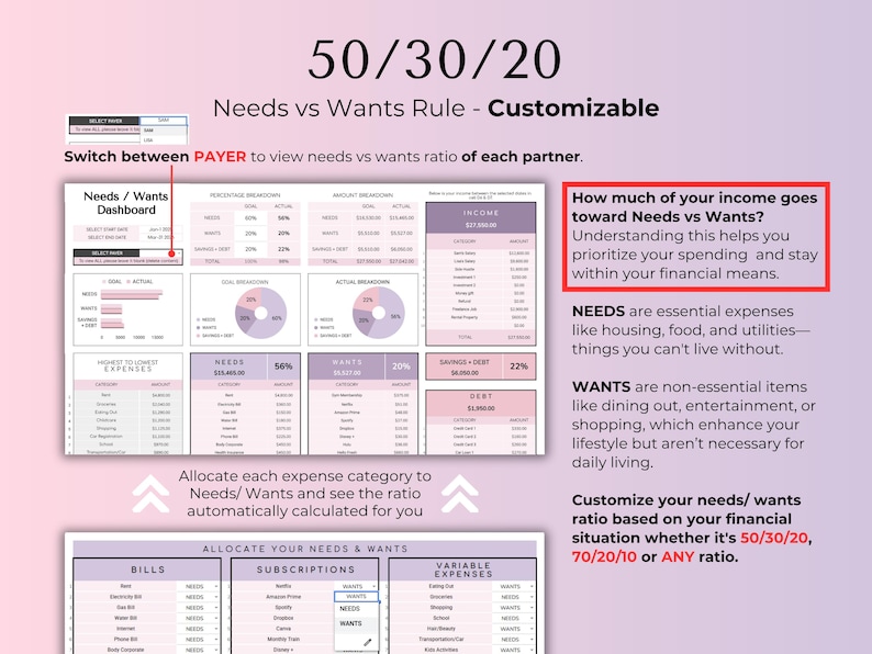 May include: A customizable financial planning template titled "50/30/20 Needs vs Wants Rule." The document includes sections for income, expenses, and a needs/wants dashboard. Text explains how to prioritize spending and customize ratios.