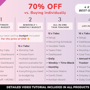 May include: A promotional graphic for digital planners, featuring four best-selling products with a 70% discount. The image includes detailed lists of tabs and features for each planner, such as the Ultimate Annual Budget and Life Planner.
