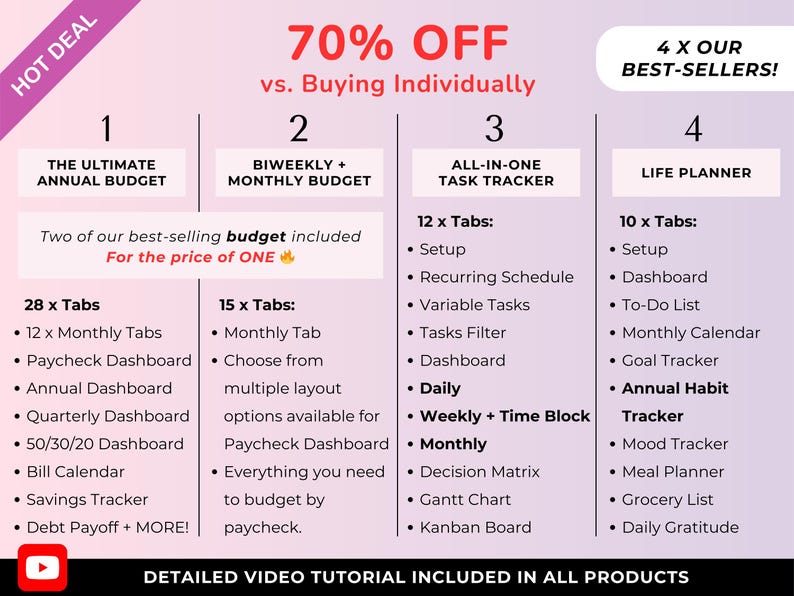May include: A promotional graphic for digital planners, featuring four best-selling products with a 70% discount. The image includes detailed lists of tabs and features for each planner, such as the Ultimate Annual Budget and Life Planner.