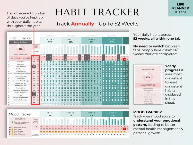 Pu&ograve; includere: Un tracker delle abitudini in verde acqua e bianco, progettato per monitorare le abitudini quotidiane e l'umore per 52 settimane. Il planner include un riepilogo dei progressi ed &egrave; intitolato "Habit Tracker" e "Life Planner".