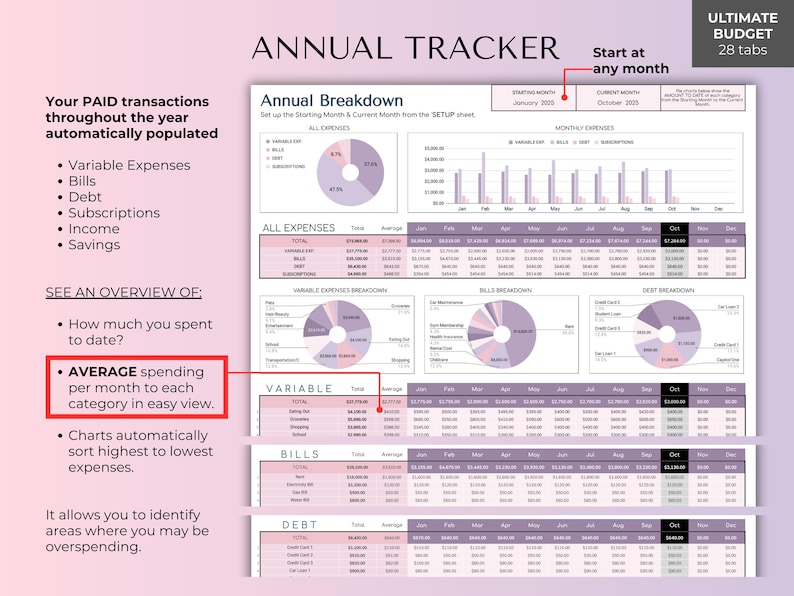 May include: A digital spreadsheet titled "Annual Tracker" with charts and tables for tracking expenses. The document includes sections for variable expenses, bills, debt, subscriptions, income, and savings. Text highlights the ability to identify overspending.