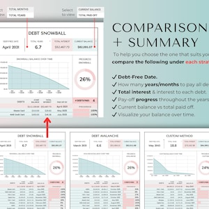 May include: A digital debt tracking spreadsheet template featuring three comparison methods: Debt Snowball, Debt Avalanche, and Custom Method. It displays charts, progress circles, and tables for debt-free dates, interest, and balances.