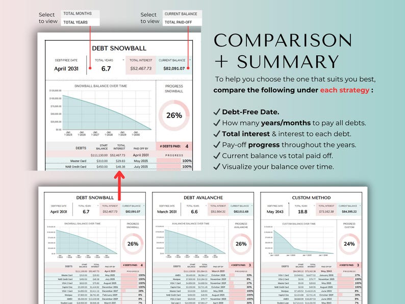 May include: A digital debt tracking spreadsheet template featuring three comparison methods: Debt Snowball, Debt Avalanche, and Custom Method. It displays charts, progress circles, and tables for debt-free dates, interest, and balances.