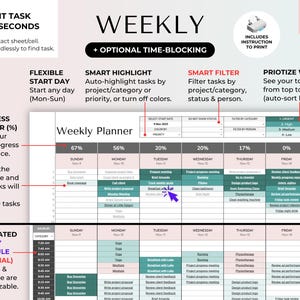 Pu&ograve; includere: Un modello di pianificatore settimanale digitale rosa e bianco. Include time-blocking, priorizzazione delle attivit&agrave; e pianificazione automatizzata. Il testo include "Edit Task in Seconds" e "Weekly Planner".
