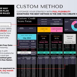 May include: A financial planning graphic with the title "Custom Method" and the text "Your Way, Your Plan, Your Rules." The graphic displays debt payoff information, including debt-free date, interest rates, and payment schedules. It includes a pie chart and several tables.