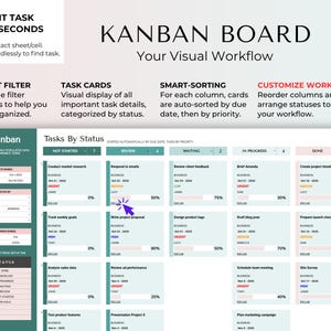 May include: A Kanban board visual workflow with task cards, smart filtering, and sorting features. The board displays tasks by status, including "Not Started," "Review," "Waiting," "In Progress," and "Done." The board also includes the text "Edit Task in Seconds."