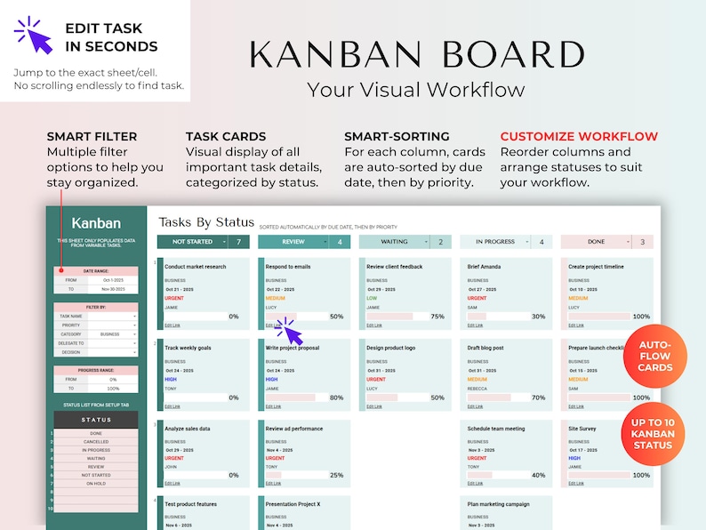 May include: A Kanban board visual workflow with task cards, smart filtering, and sorting features. The board displays tasks by status, including "Not Started," "Review," "Waiting," "In Progress," and "Done." The board also includes the text "Edit Task in Seconds."