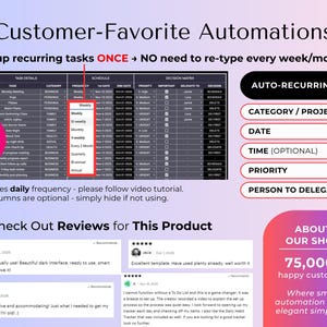May include: A digital task management template featuring a dark-themed table titled Customer-Favorite Automations. It includes columns for task details, schedule, and decision matrix, with a dropdown menu for frequency. Customer reviews and shop info are included.