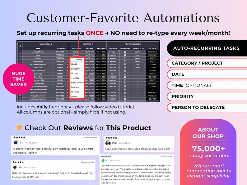 May include: A digital task management template featuring a dark-themed table titled Customer-Favorite Automations. It includes columns for task details, schedule, and decision matrix, with a dropdown menu for frequency. Customer reviews and shop info are included.