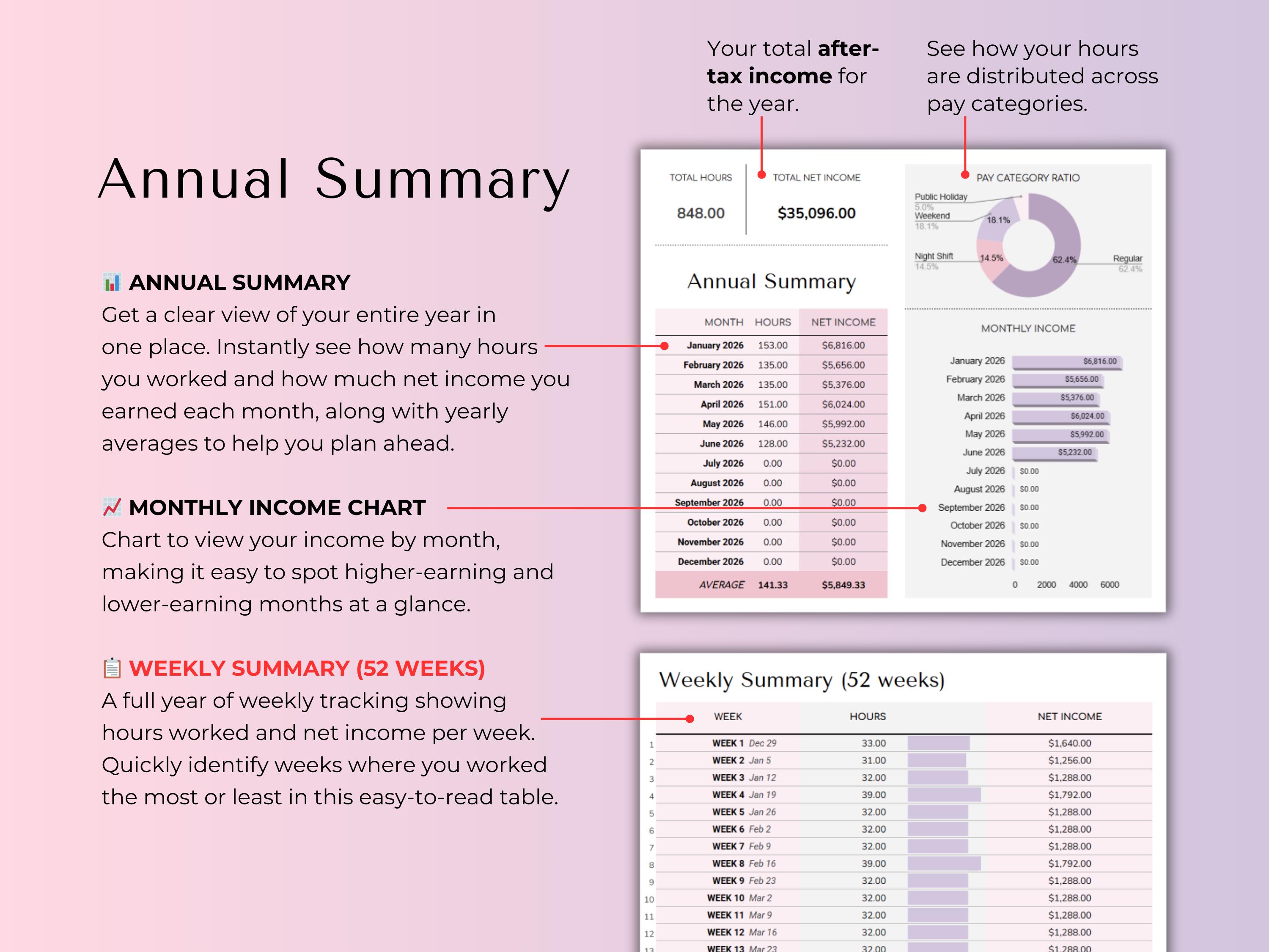 Hourly Payroll Income Tracker Spreadsheet for Hourly & Shift Workers ...