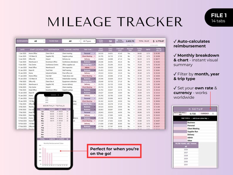 May include: A digital mileage tracker with a spreadsheet layout, a smartphone displaying monthly totals, and a setup guide. The text reads "MILEAGE TRACKER" and "FILE 1 14 tabs". Features include auto-calculation, monthly breakdown, and currency settings.