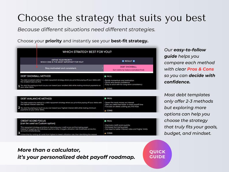 May include: A graphic with the text "Choose the strategy that suits you best." It details debt repayment strategies, including Debt Snowball, Debt Avalanche, and Credit Score Focus, with pros and cons listed for each. A "Quick Guide" button is also visible.