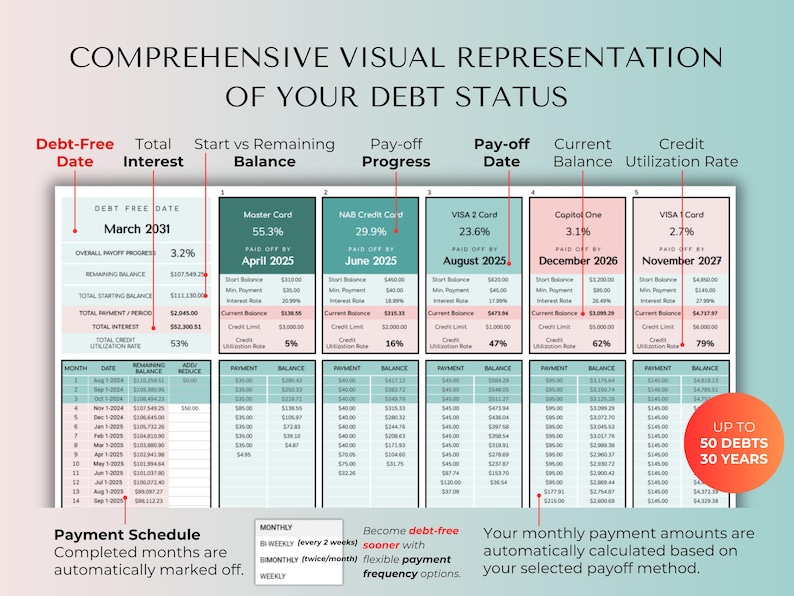Debt Payoff Tracker, Snowball Avalanche Calculator, Credit Card Tracker, Home Loan, Student Loan, Debt-Free Planner (Google Sheets & Excel) image 3